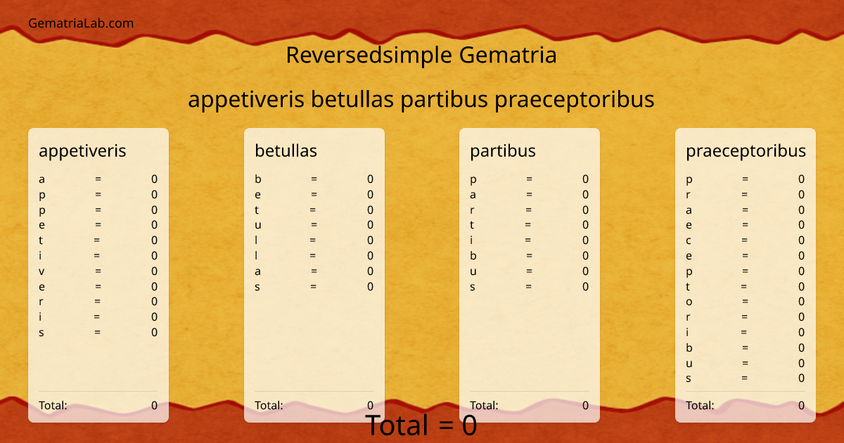 appetiveris betullas partibus praeceptoribus in reversedsimple Gematria